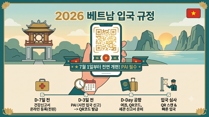 베트남 입국신고서(PAI) 작성법: 7월 달라진 나트랑·다낭·푸꾸옥 여행 필수 준비물