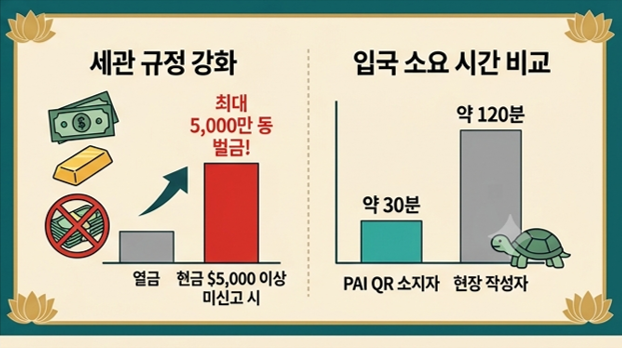 베트남 세관 규정